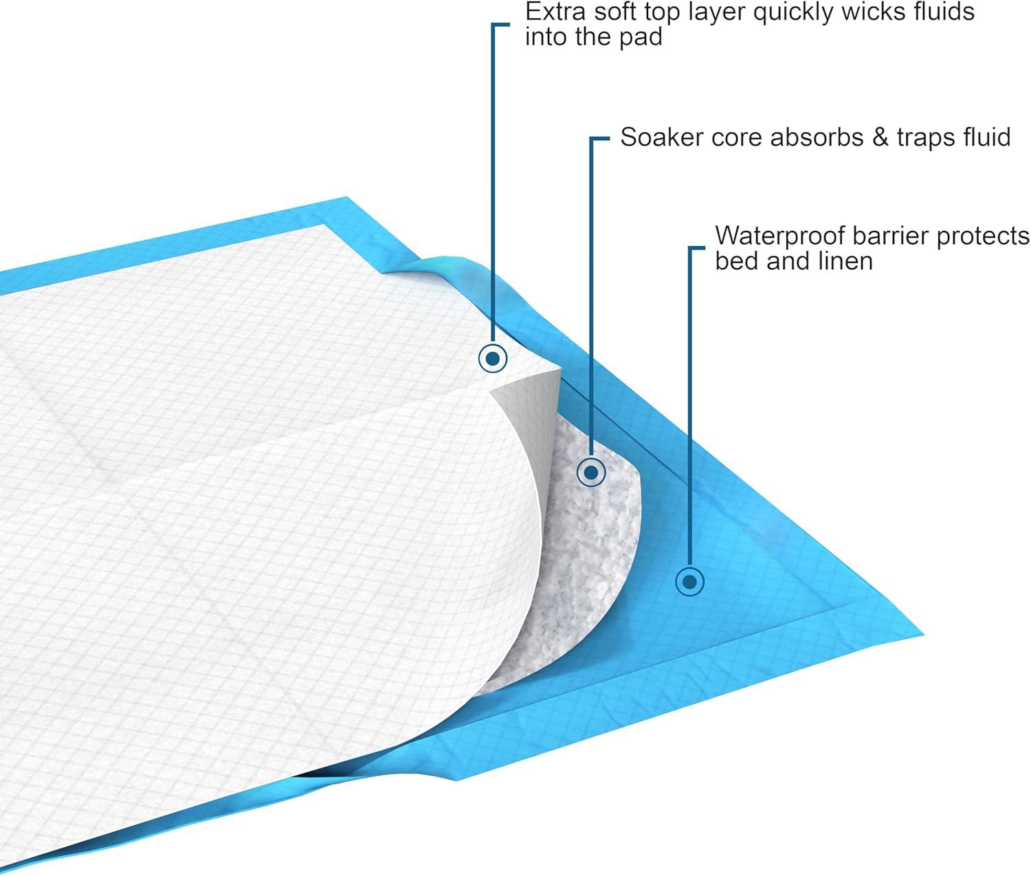 image:imageInspire Disposable Chux Underpads 23 x 36 Inches Pack of 300Pack of 300